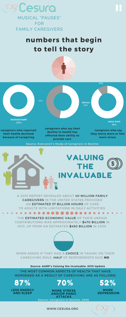 Numbers Cesura Caregivers Phoenix